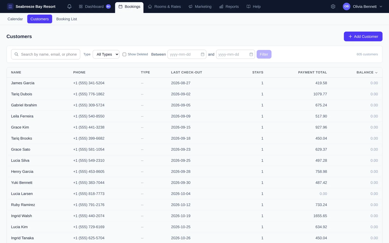 Customers list with name, phone, type, last check-out, stays, payment total and balance for each guest