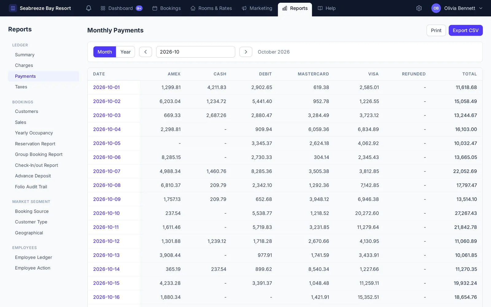 Monthly Payments report with daily totals by payment type: AMEX, cash, debit, Mastercard and Visa
